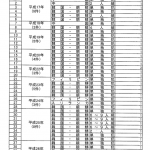 レス1番の画像サムネイル