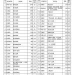 レス1番のサムネイル画像