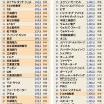 レス1番のサムネイル画像