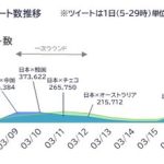 レス1番のサムネイル画像