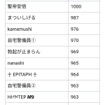 レス1番のサムネイル画像