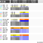 レス1番のサムネイル画像
