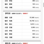 レス1番のサムネイル画像