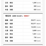 レス1番のサムネイル画像