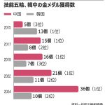 レス1番のサムネイル画像