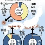 レス3番の画像1