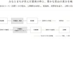 レス9番の画像1