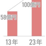 レス1番のリンク先のサムネイル画像