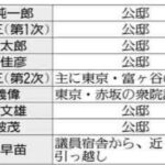 レス3番の画像1