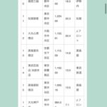 レス1番の画像2