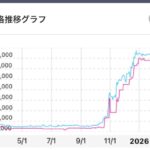 レス2番の画像1