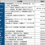 レス2番の画像1