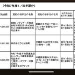 レス3番の画像1