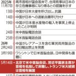 レス2番の画像2