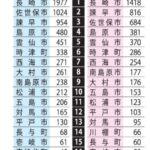 レス1番のリンク先のサムネイル画像